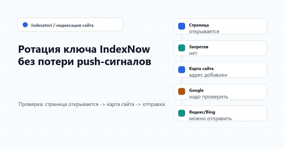 Ротация ключа IndexNow без потери push-сигналов