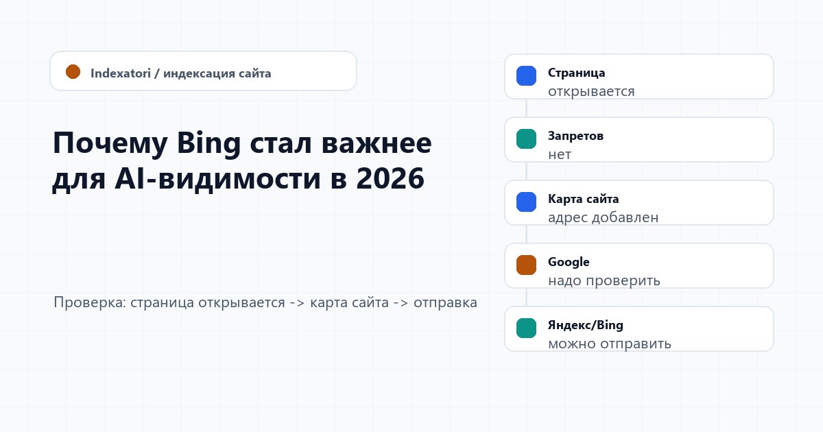 Почему Bing стал важнее для AI-видимости в 2026