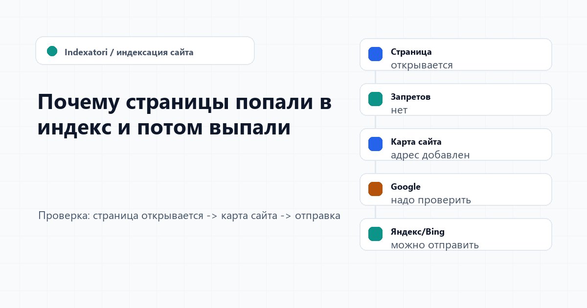 Почему страницы попали в индекс и потом выпали