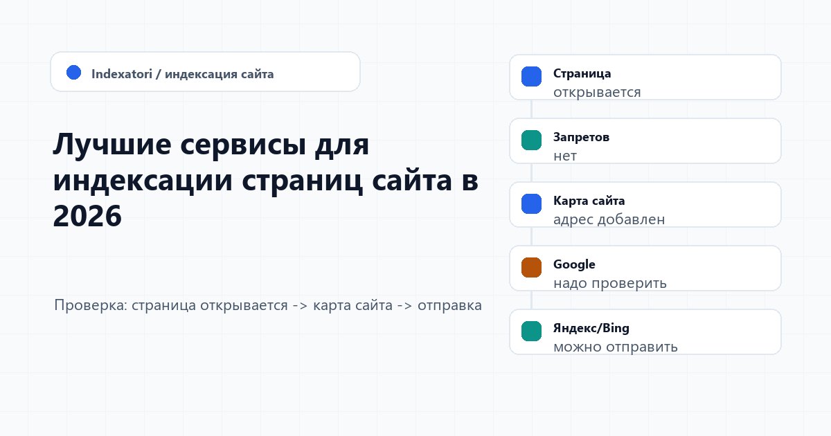 Лучшие сервисы для индексации страниц сайта в 2026