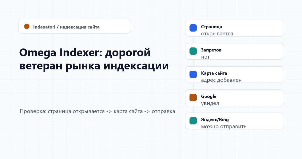 Omega Indexer: дорогой ветеран рынка индексации