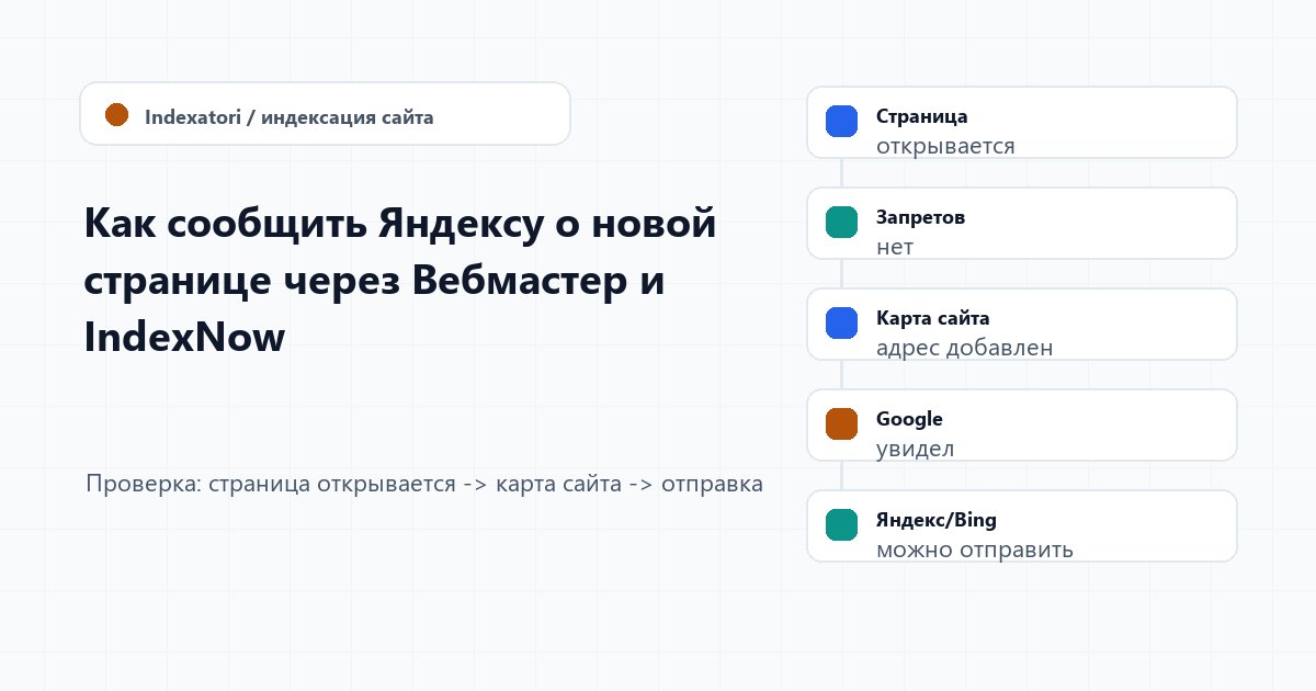 Как сообщить Яндексу о новой странице через Вебмастер и IndexNow