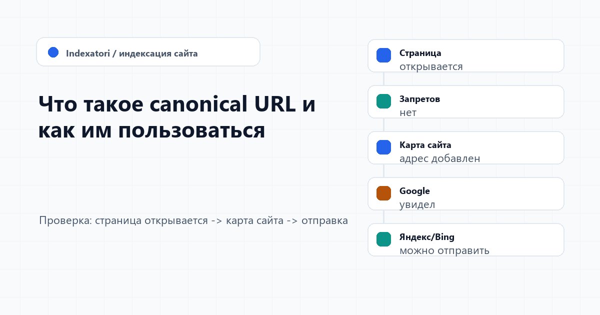 Что такое canonical URL и как им пользоваться