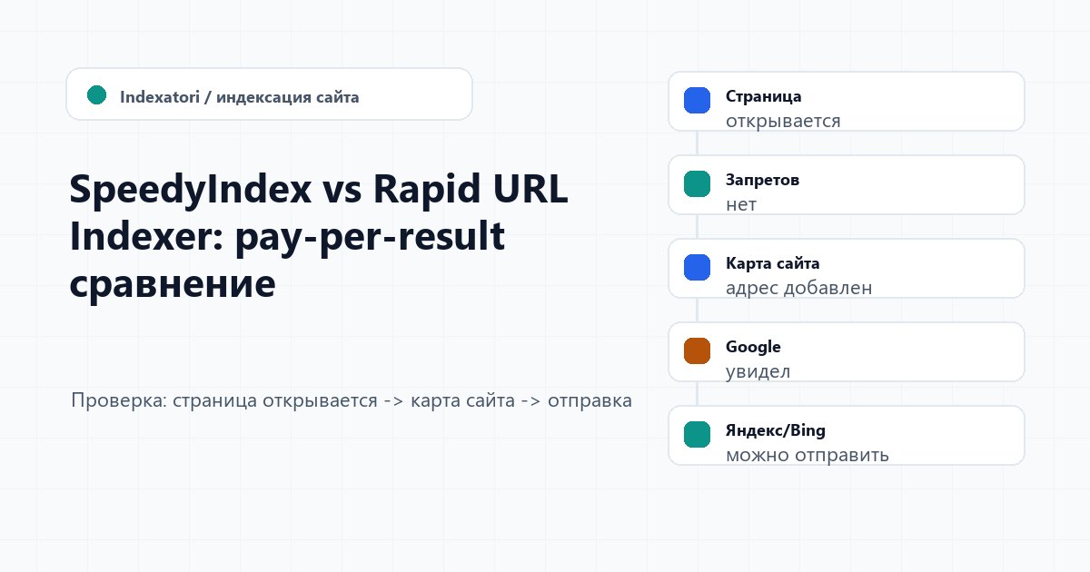 SpeedyIndex vs Rapid URL Indexer: pay-per-result сравнение