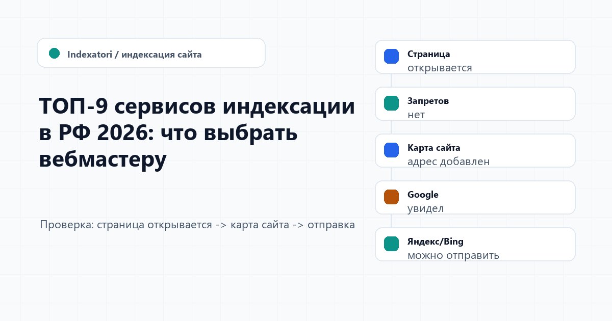 ТОП-9 сервисов индексации в РФ 2026: что выбрать вебмастеру