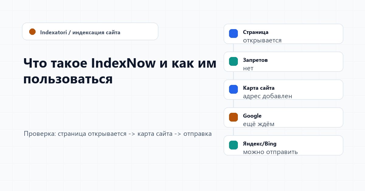 Что такое IndexNow и как им пользоваться