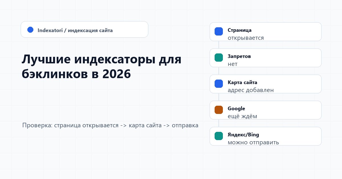Лучшие индексаторы для бэклинков в 2026