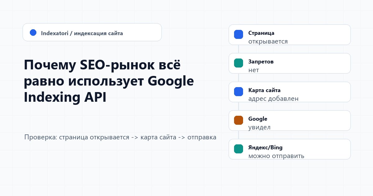 Почему SEO-рынок всё равно использует Google Indexing API