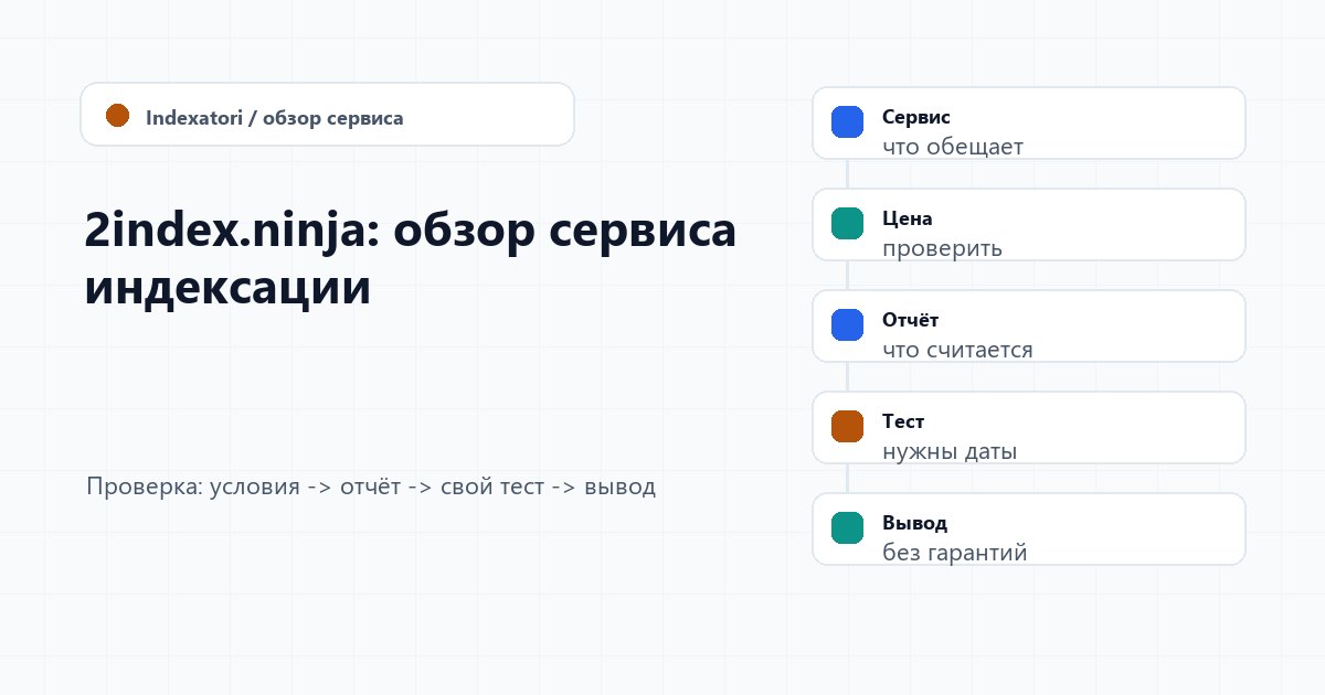 2index.ninja: обзор сервиса индексации