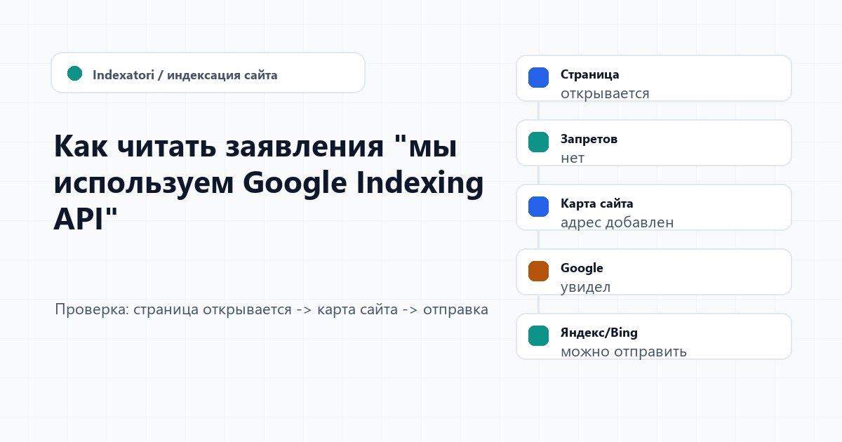 Как читать заявления "мы используем Google Indexing API"