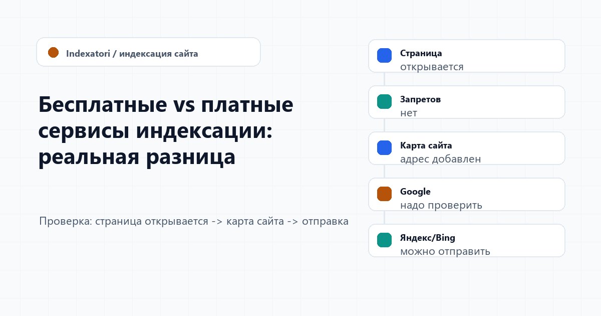 Бесплатные vs платные сервисы индексации: реальная разница